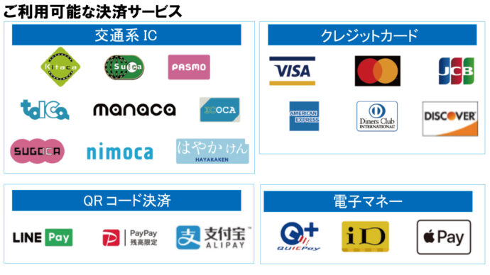 利用可能な決済サービスtop